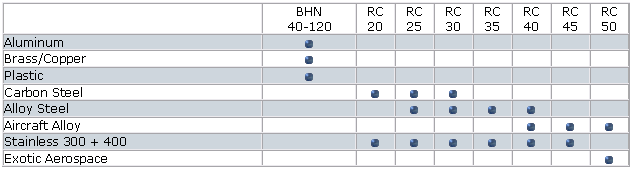 pst-chart